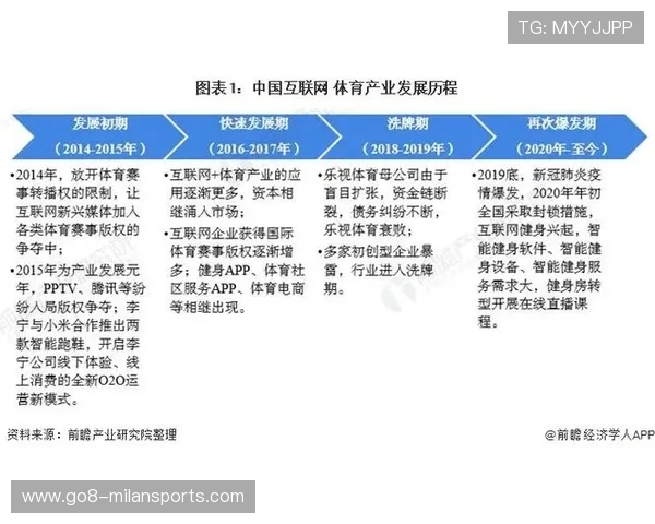 “中国足球产业持续升级，行业规模不断扩大”，中国足球产业发展现状